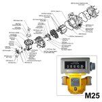 Meter Parts and Accessories 